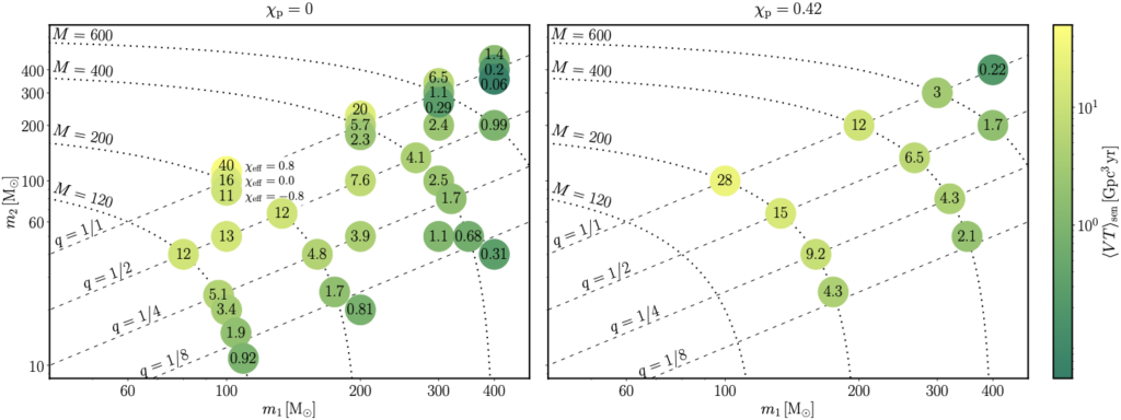 Ringdown Residuals in black-hole merger data