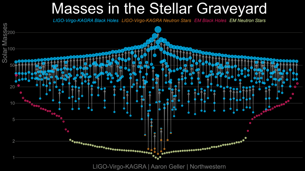 Waveform Residuals in gravitational-wave data