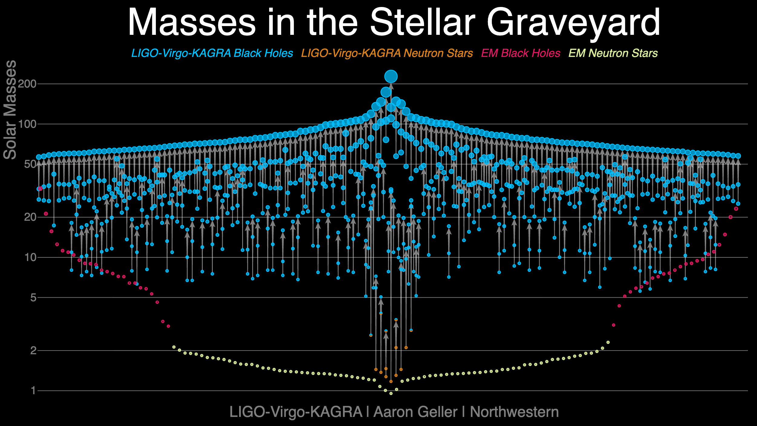 Gravitational-wave ringdown studies keep testing black-hole interior models