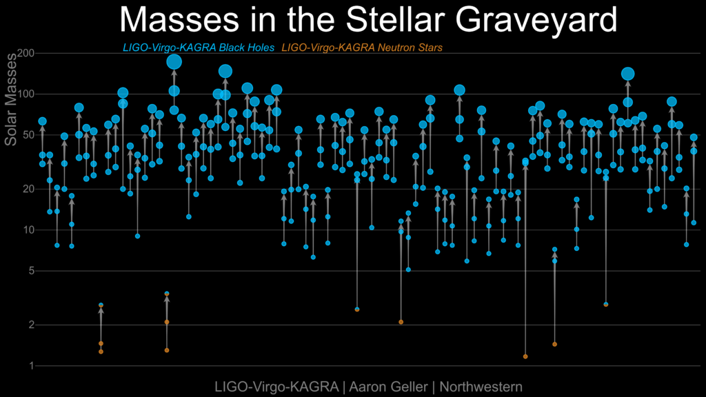 Waveform Residuals in gravitational-wave data