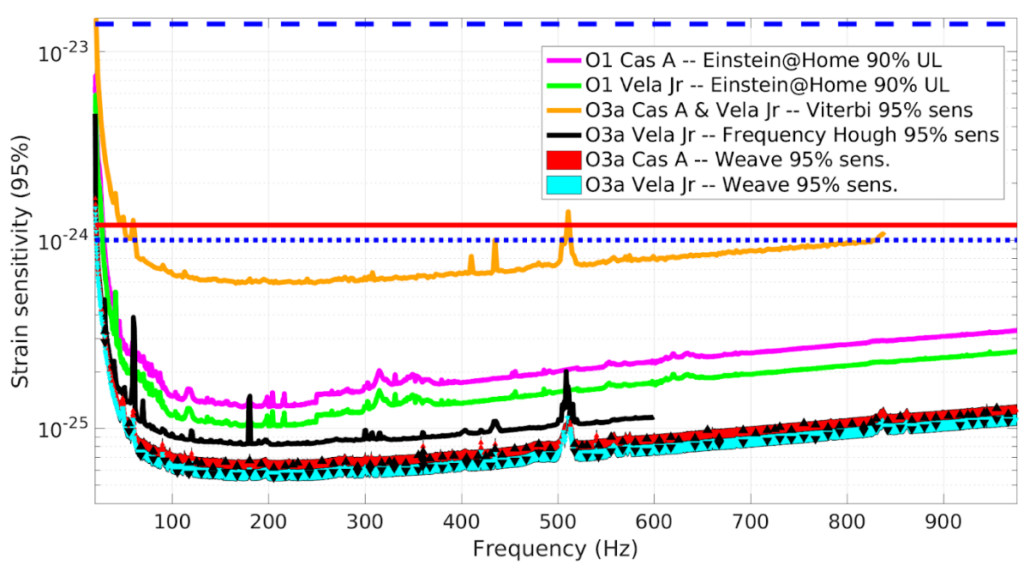 Waveform Residuals in gravitational-wave data