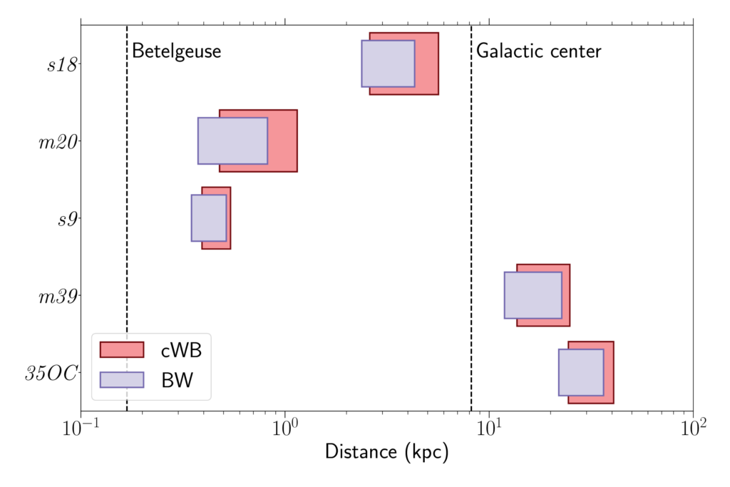 Waveform Residuals in gravitational-wave data