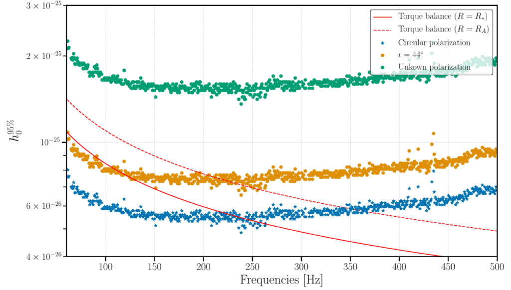 Waveform Residuals in gravitational-wave data