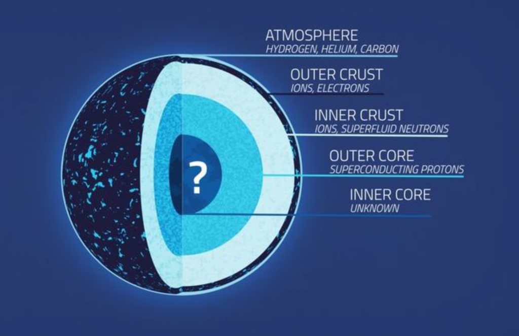Waveform Residuals in gravitational-wave data