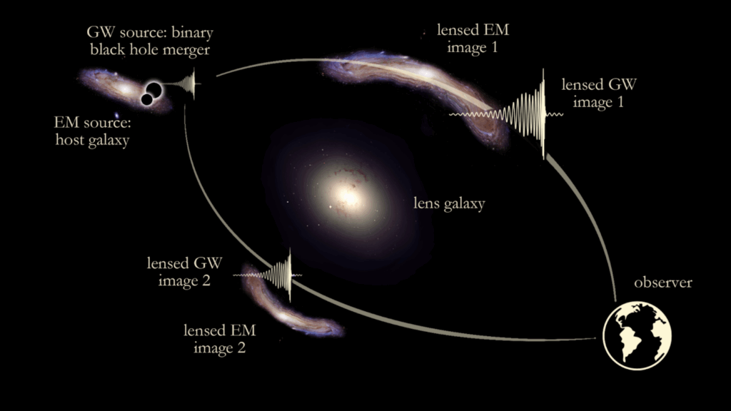 Imaging Signatures in optical observations