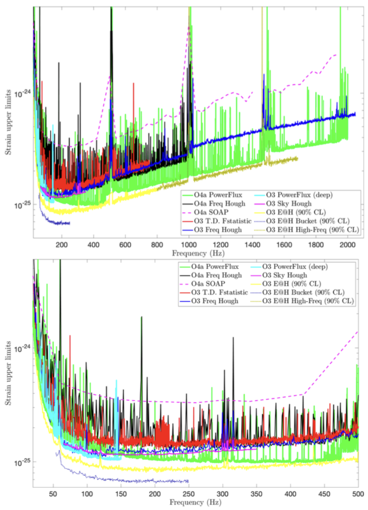 Can waveform residuals in gravitational-wave data survive detector noise?