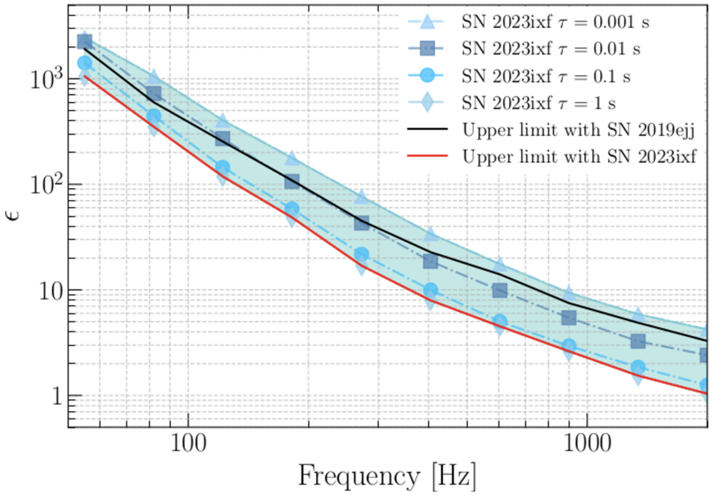 Waveform Residuals in gravitational-wave data