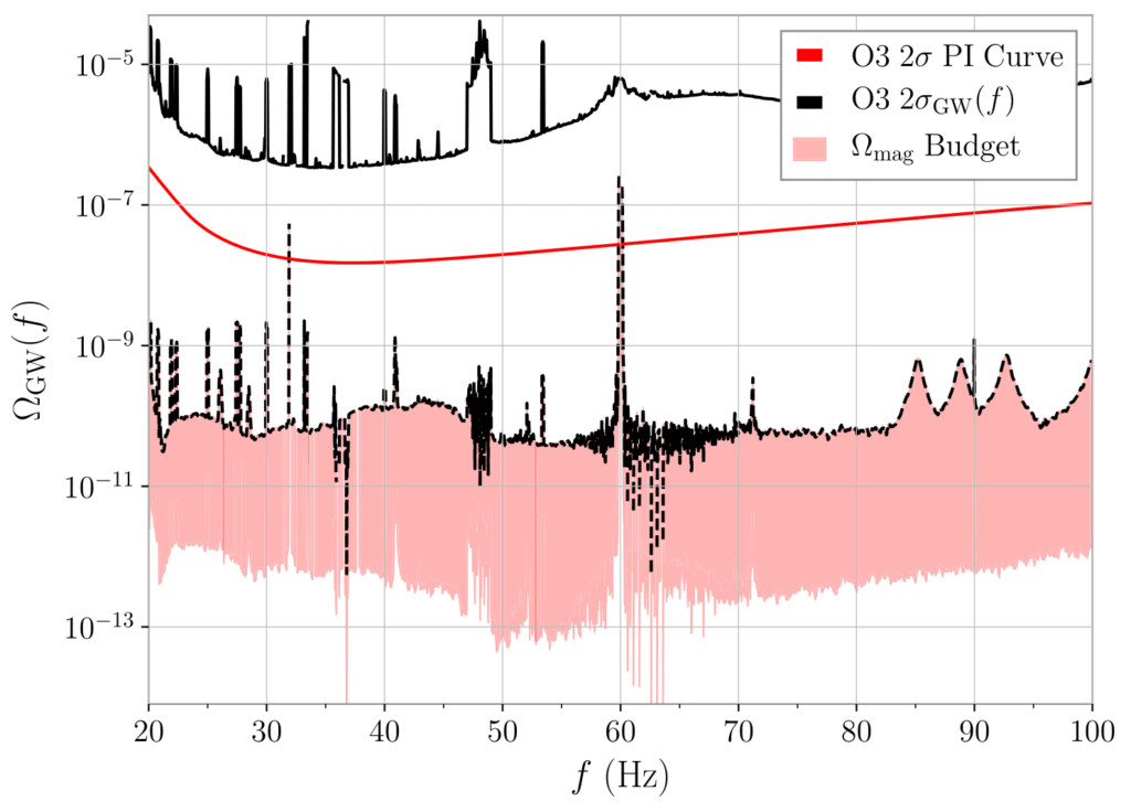 Waveform Residuals in gravitational-wave data
