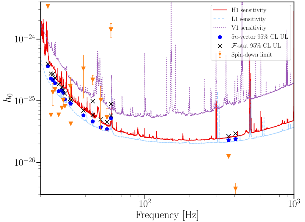 Waveform Residuals in gravitational-wave data