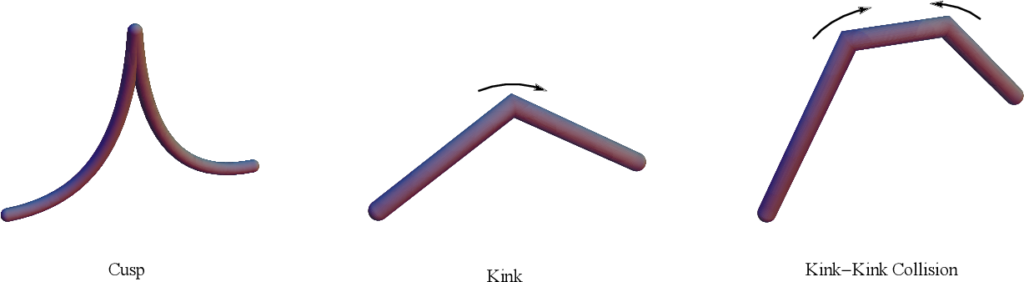 Waveform Residuals in gravitational-wave data