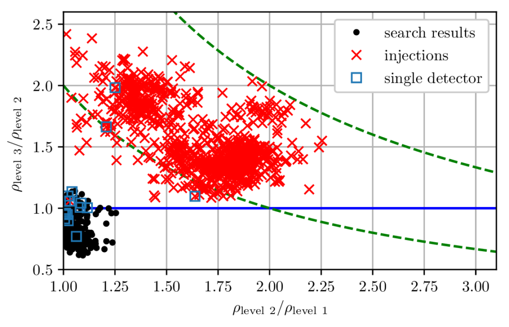 Waveform Residuals in gravitational-wave data