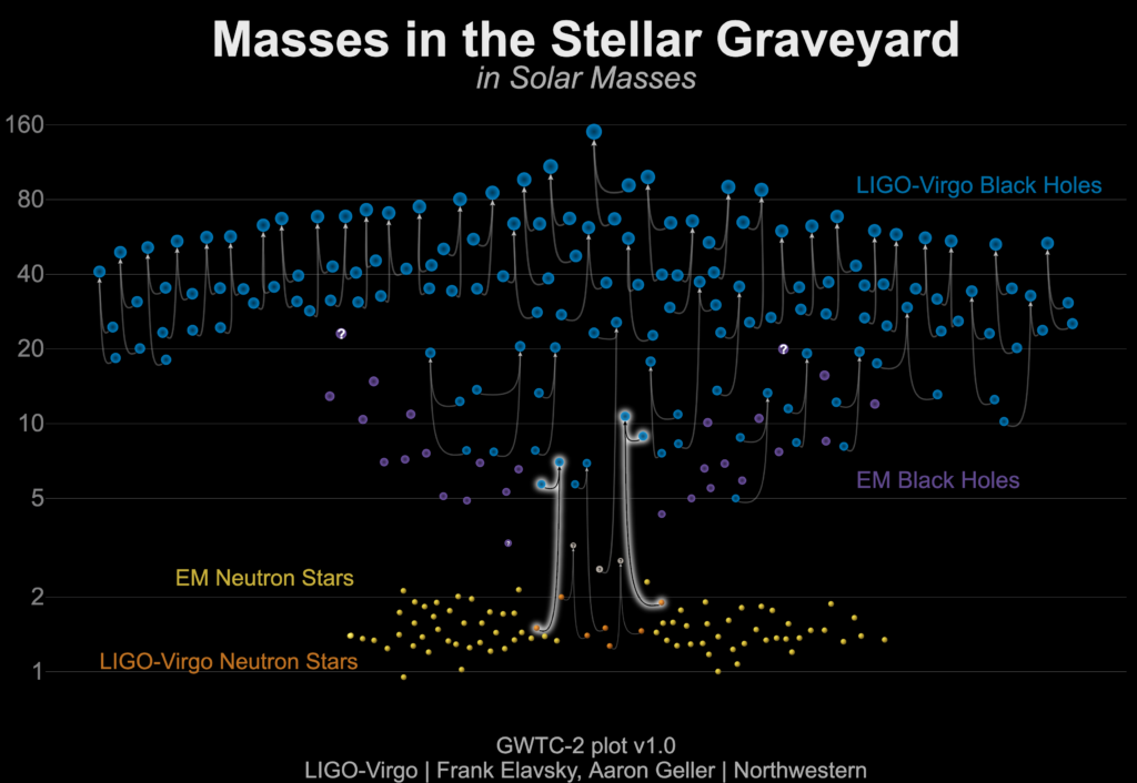 Ringdown Residuals in black-hole merger data