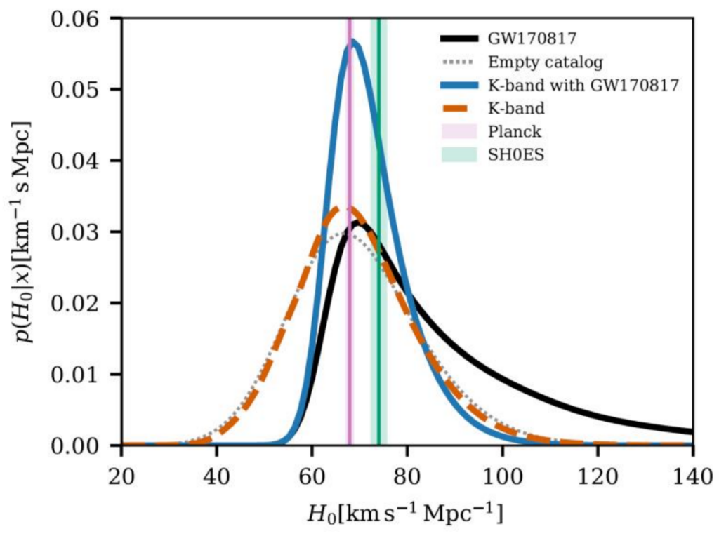 Waveform Residuals in gravitational-wave data