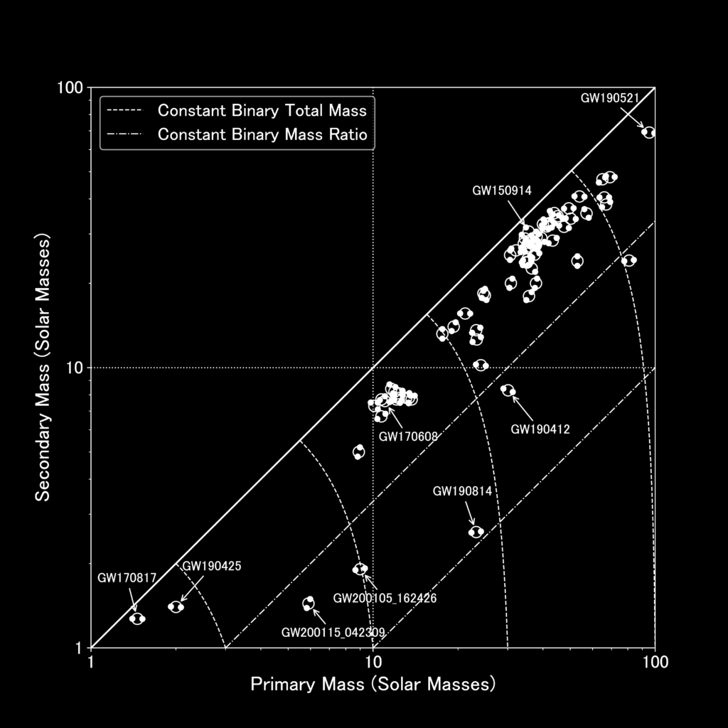 Waveform Residuals in gravitational-wave data