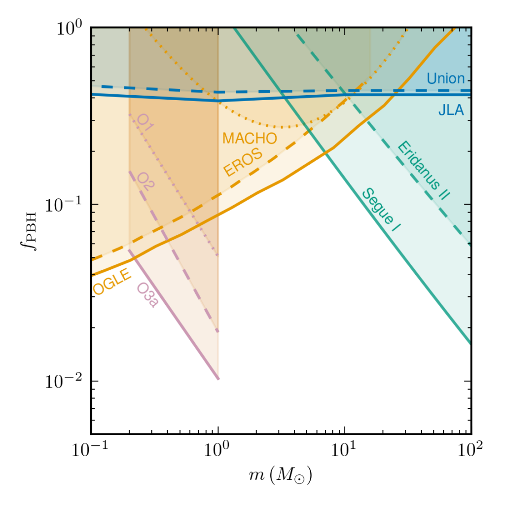 Waveform Residuals in gravitational-wave data