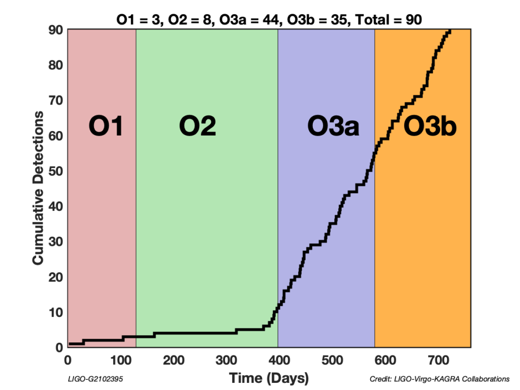 Waveform Residuals in gravitational-wave data