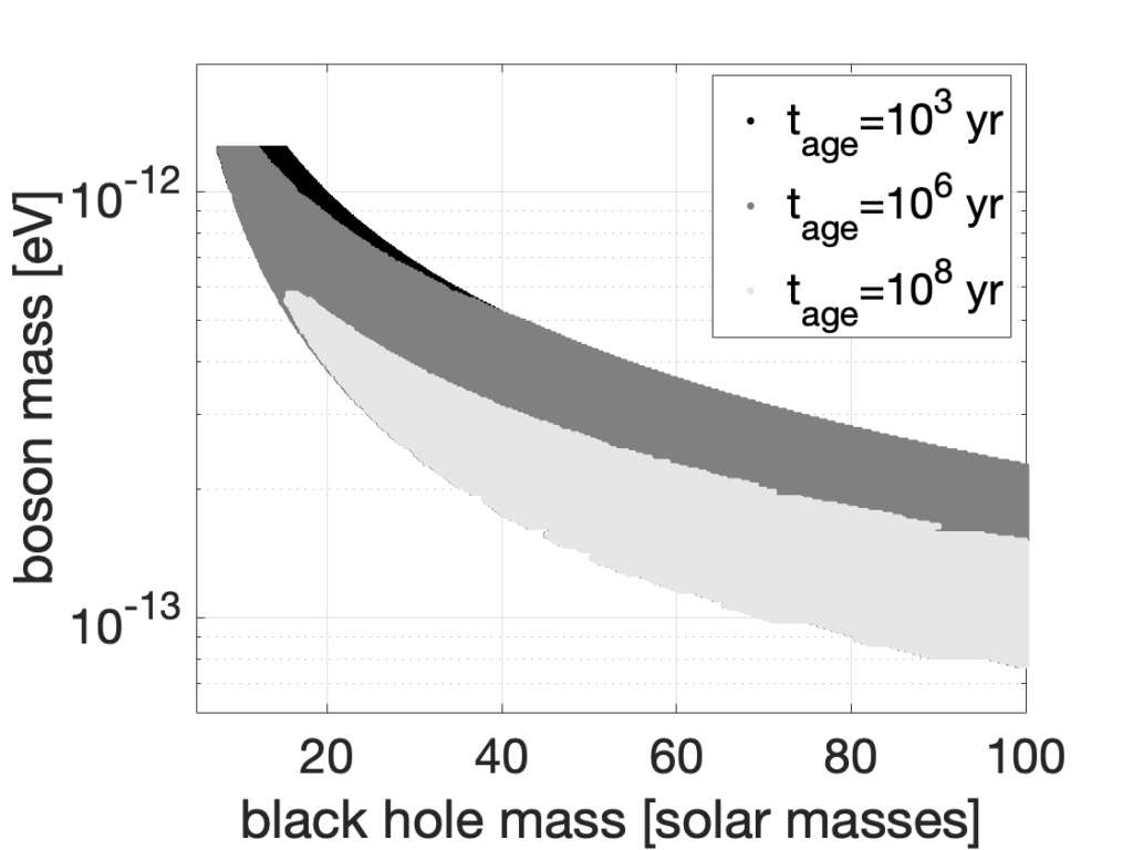 Accretion Signatures in black-hole merger data