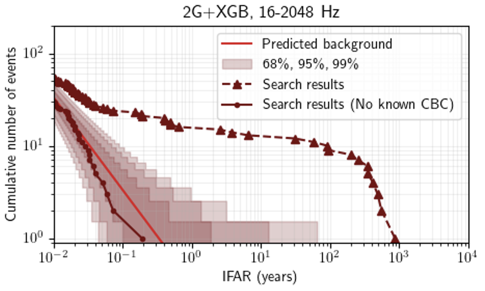 Waveform Residuals in gravitational-wave data