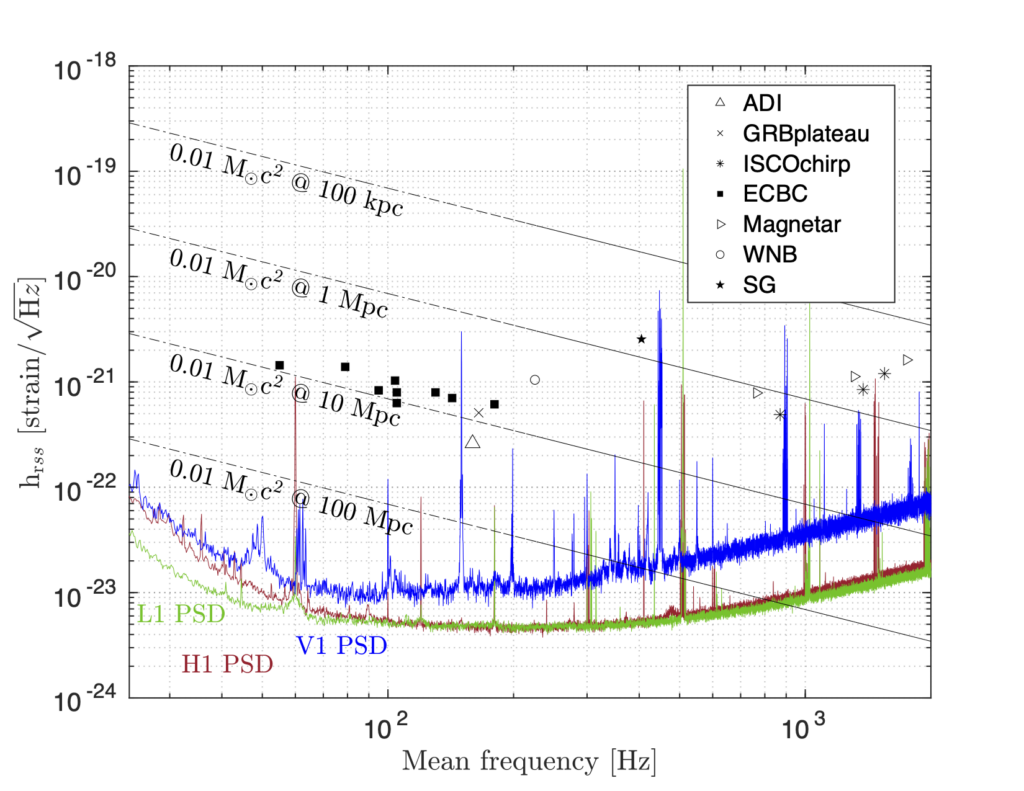 Waveform Residuals in gravitational-wave data