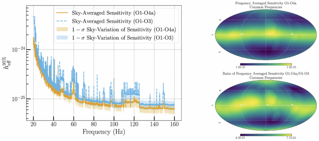 Waveform Residuals in gravitational-wave data