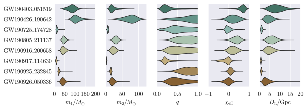 Waveform Residuals in gravitational-wave data