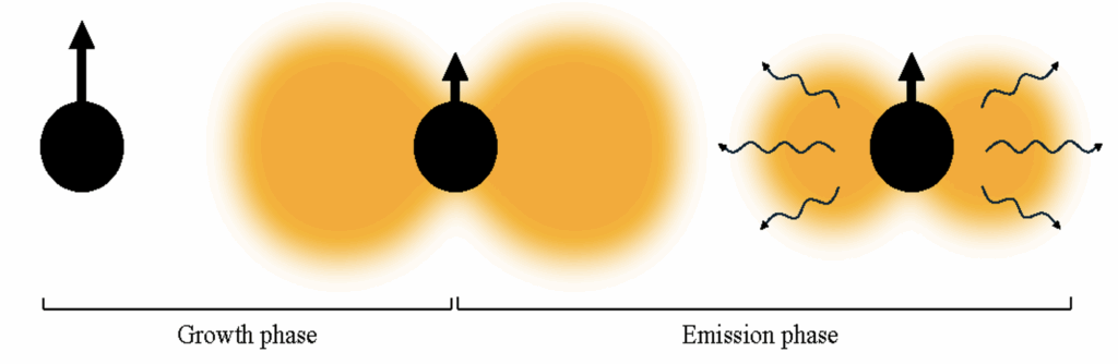 Ringdown Residuals in black-hole merger data