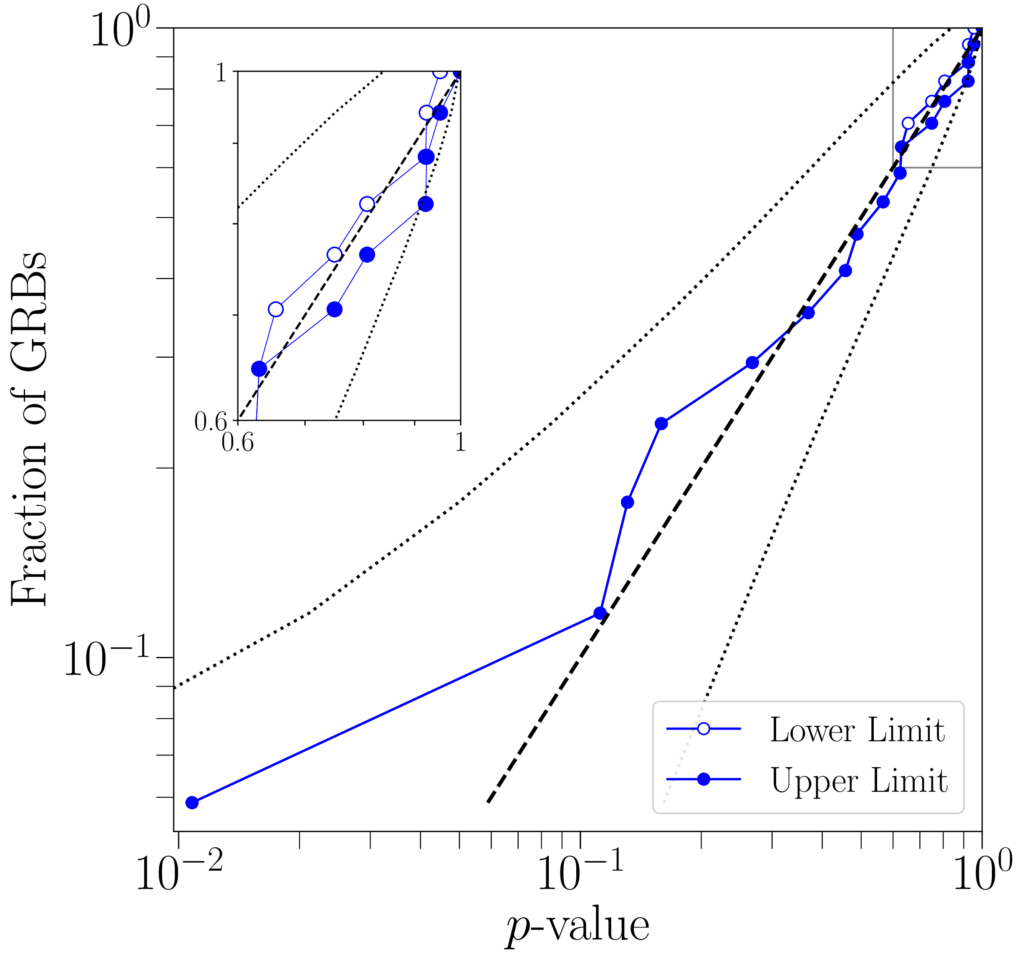 Waveform Residuals in gravitational-wave data