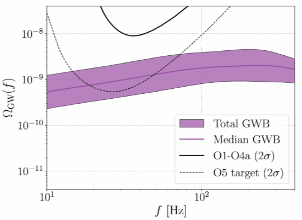 Waveform Residuals in gravitational-wave data