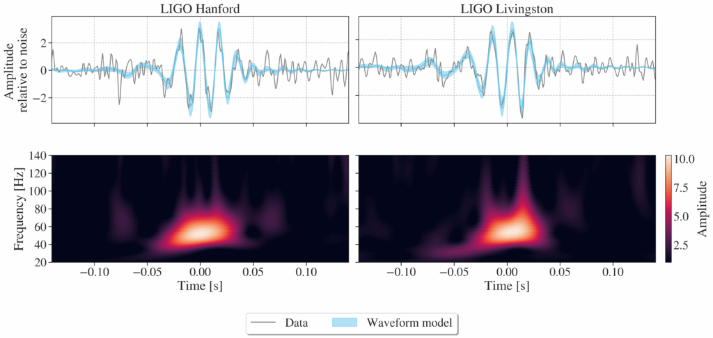 Ringdown Residuals in black-hole merger data
