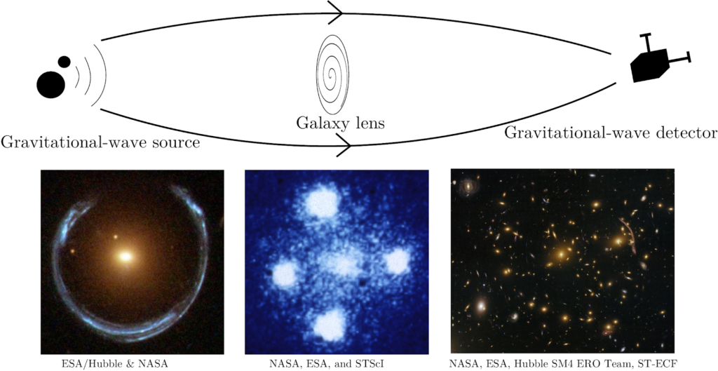 Imaging Signatures in optical observations